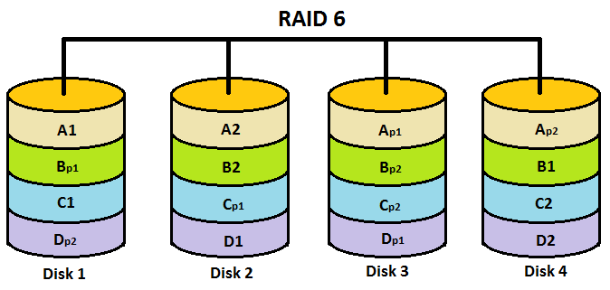 6_raid_6